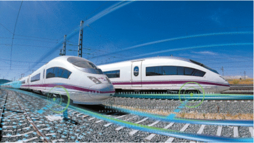 Trem Velaro Novo: o futuro da alta velocidade